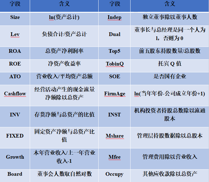 上市公司数据交易平台试点DID面板数据(2009-2023年)