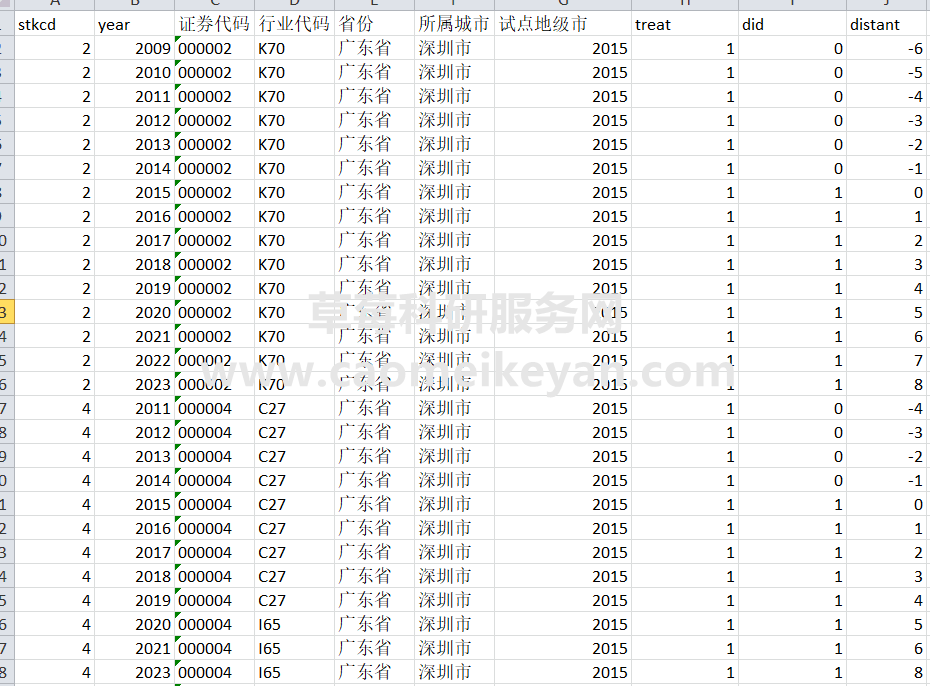 2023-2009年上市公司企业数据要素市场化建设数据、数据交易平台试点城市数据