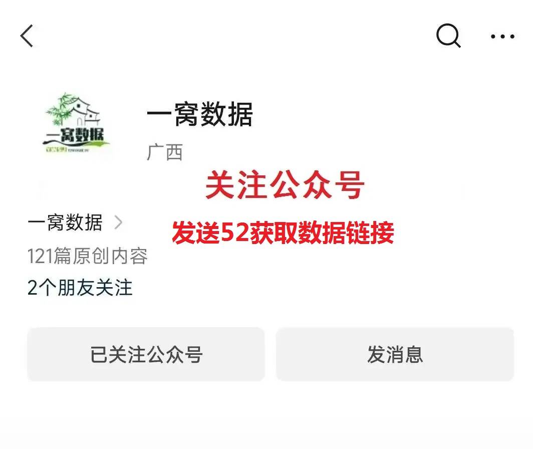 2009-2023年上市公司数据要素市场化、数据交易平台试点DID
