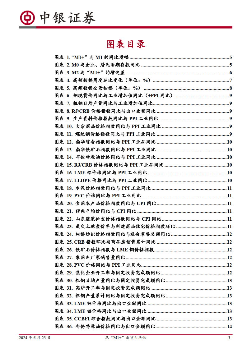 高频数据扫描：从“M1+”看货币活性