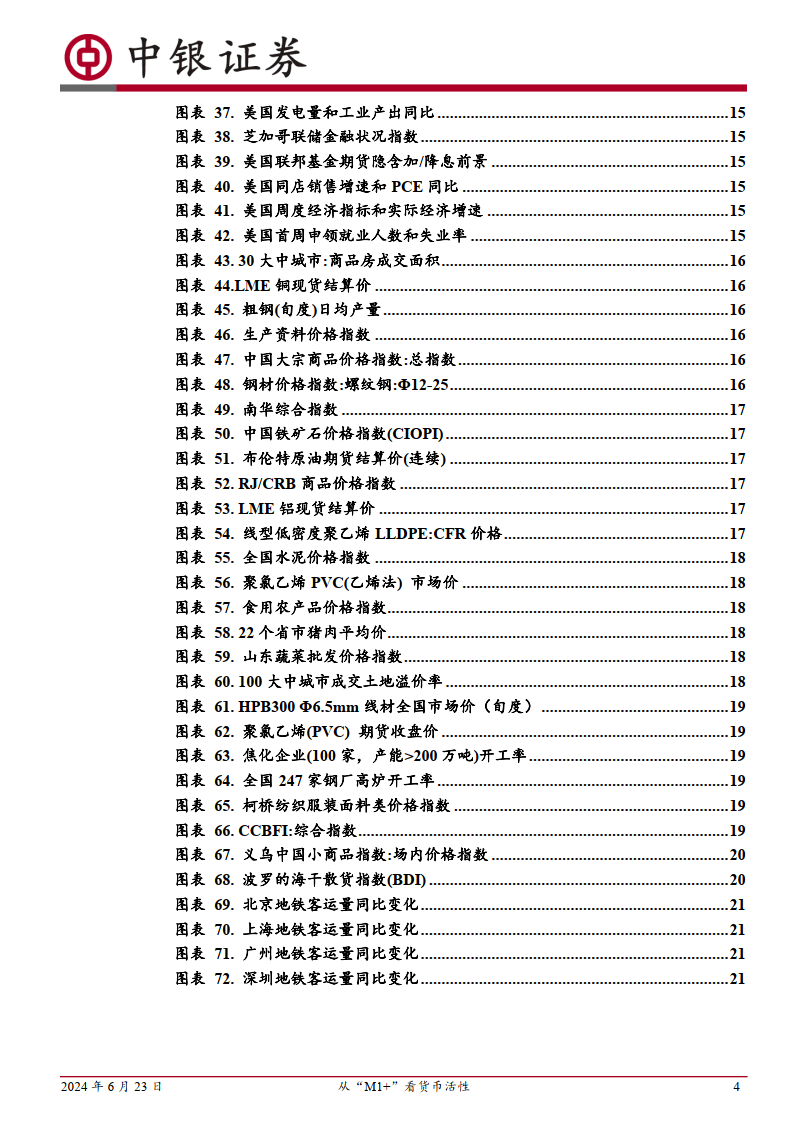 高频数据扫描：从“M1+”看货币活性