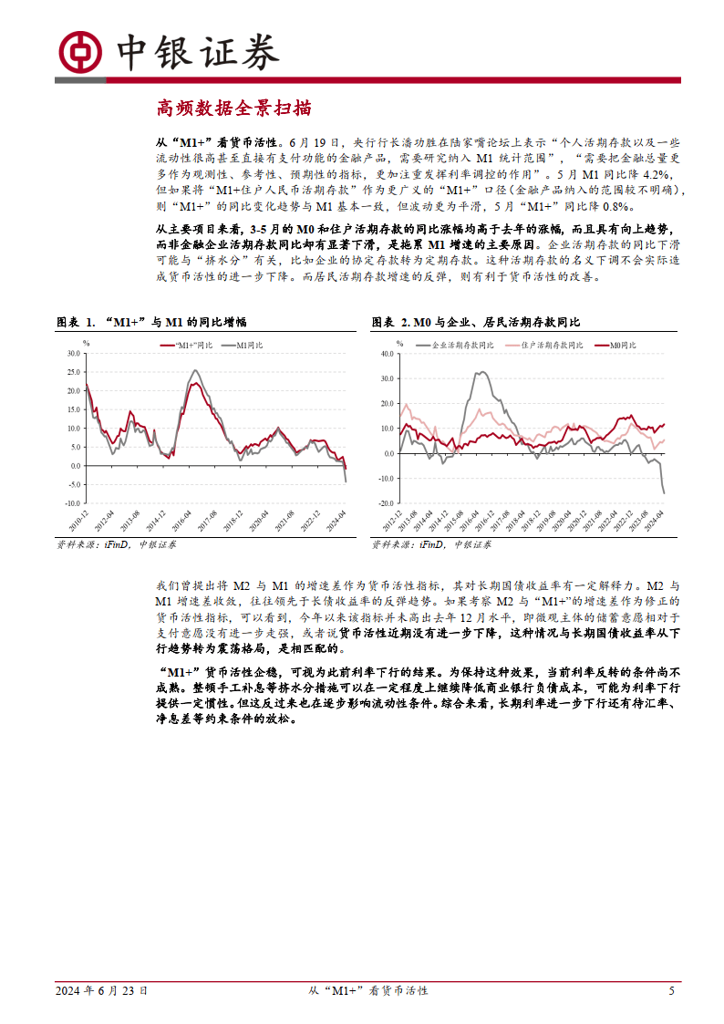 高频数据扫描：从“M1+”看货币活性