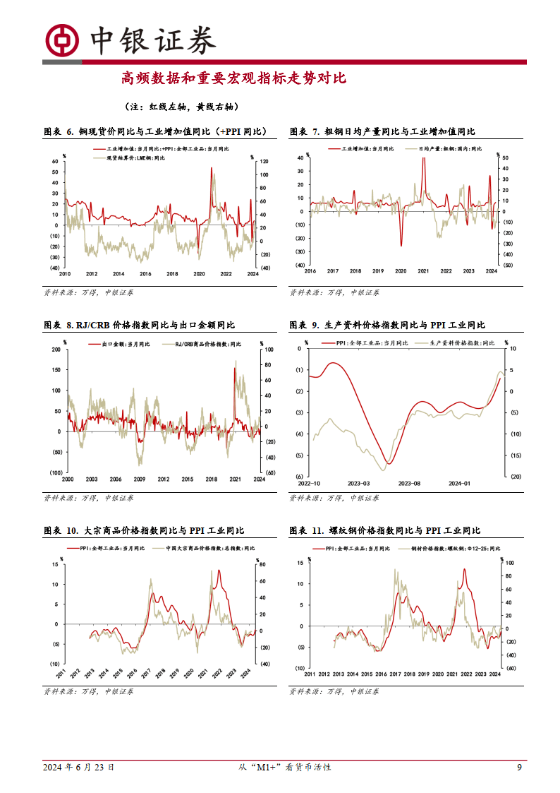 高频数据扫描：从“M1+”看货币活性