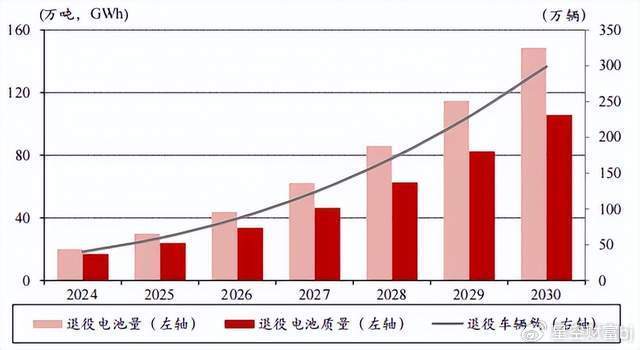 劣币驱逐良币！动力电池回收，需要集体自救