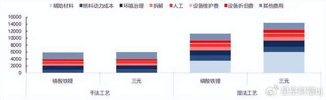劣币驱逐良币！动力电池回收，需要集体自救