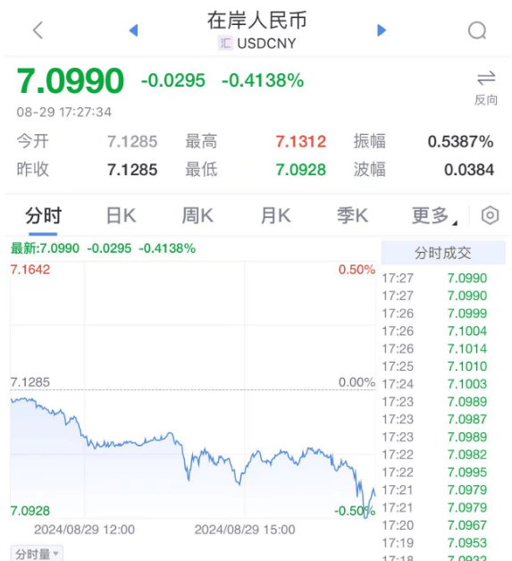 人民币，突发！