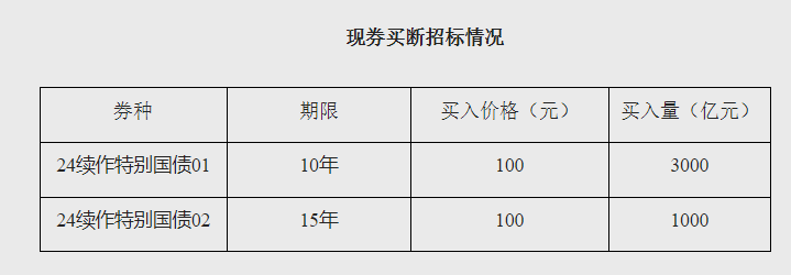 人民币，突发！