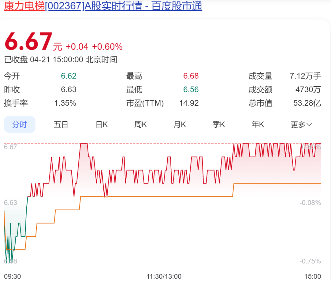 太突然！中国“电梯大王”逝世，年仅62岁！他靠500元机器和一辆二手三轮创业，公司上市后为股东分红34亿元