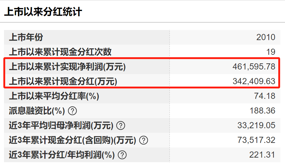 太突然！中国“电梯大王”逝世，年仅62岁！他靠500元机器和一辆二手三轮创业，公司上市后为股东分红34亿元
