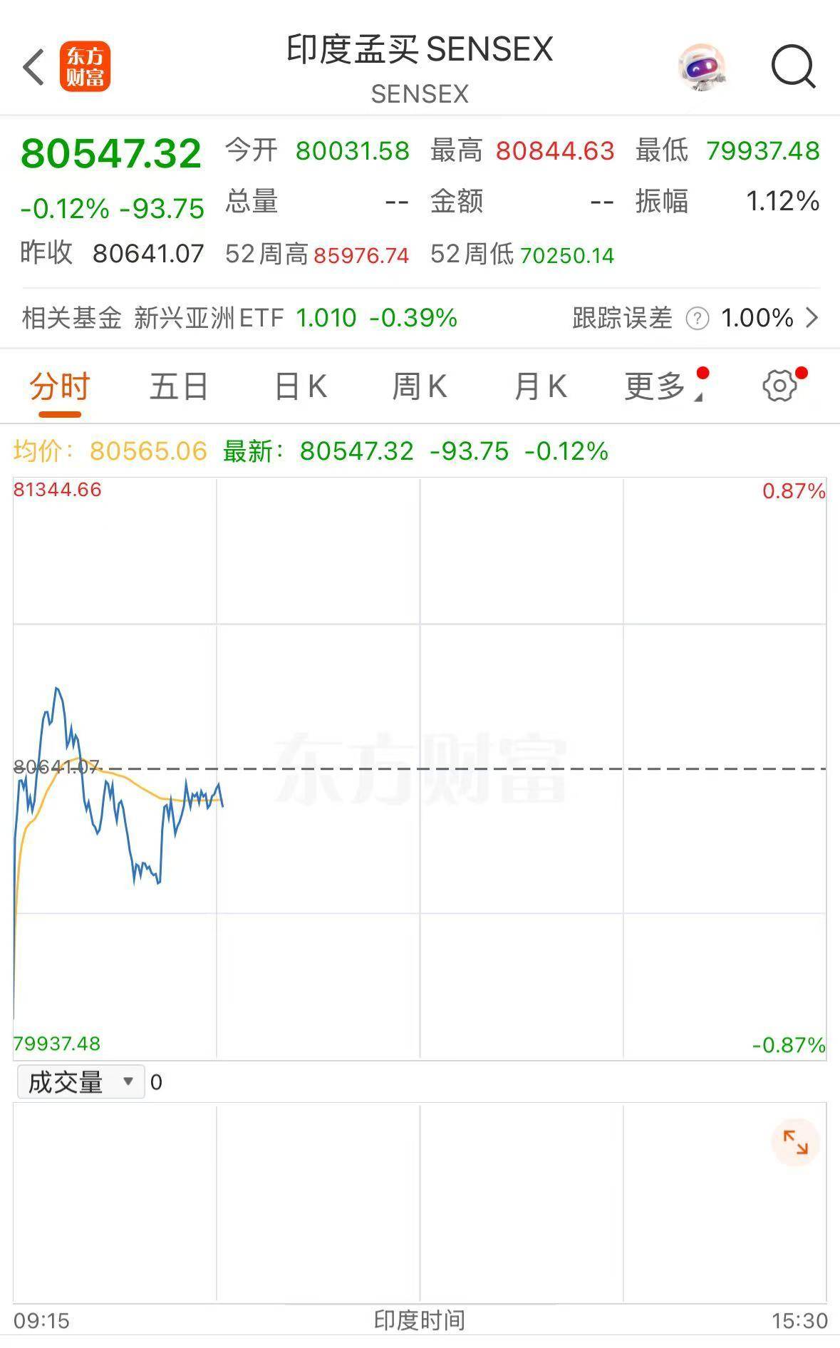 巴基斯坦称印度袭击已致26死46伤，巴股市一度跌近6%！中方表态！联合国秘书长发声