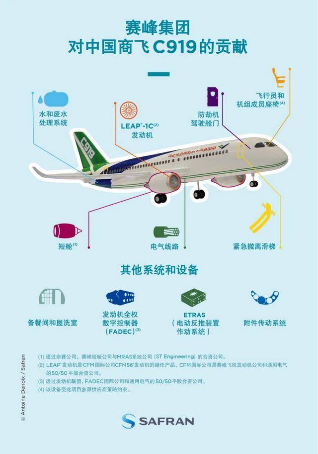 中国产洲际客机C929亮相巴黎，宣布两家供应商