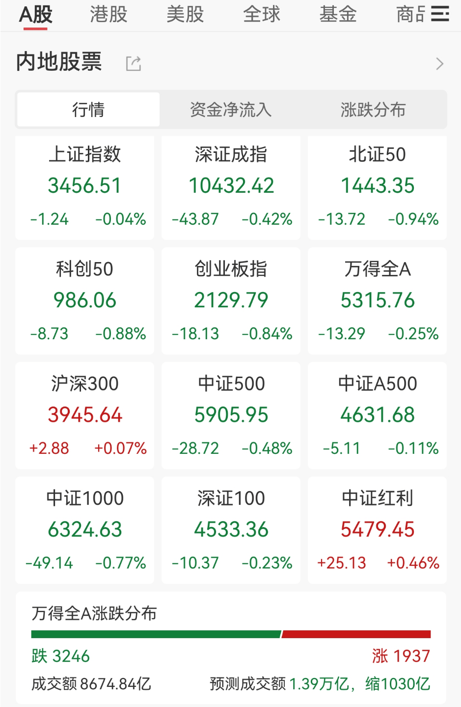 新高！再创新高！