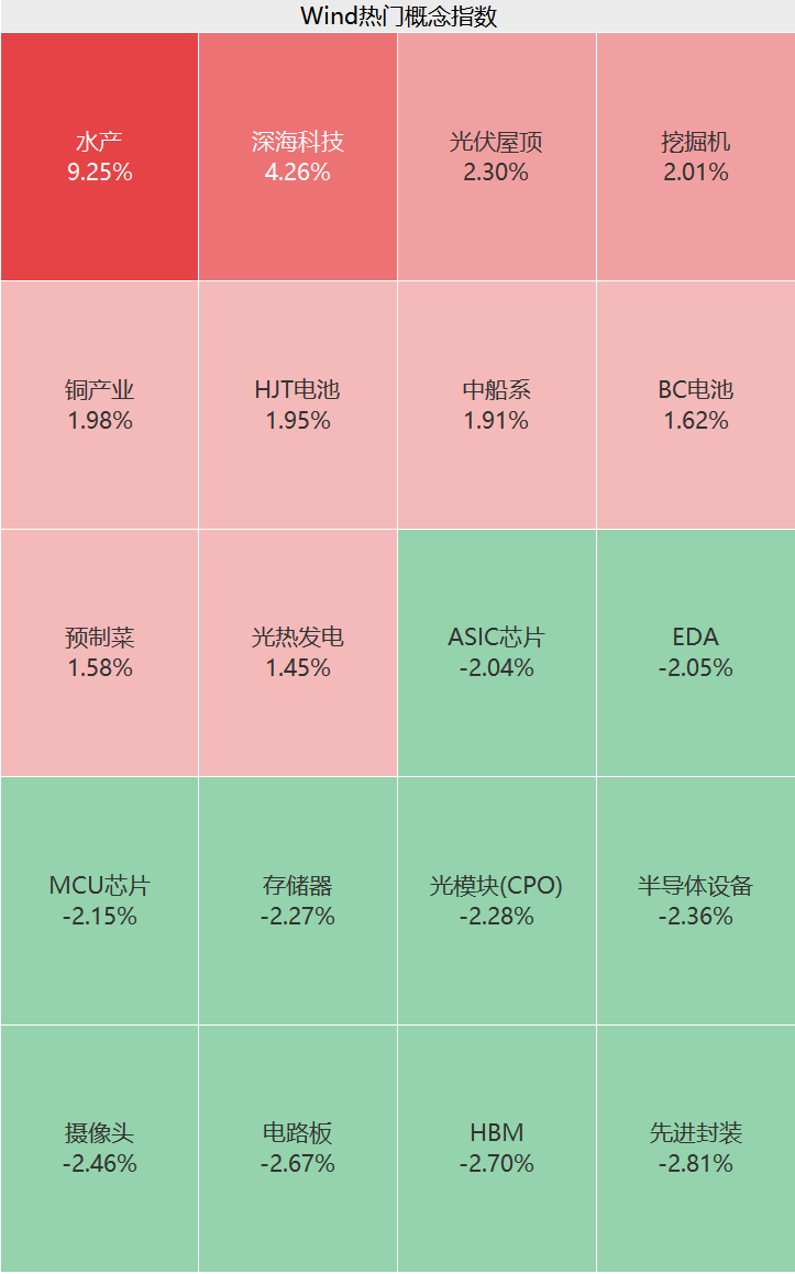 新高！再创新高！