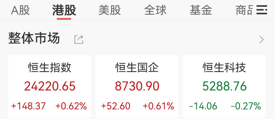 新高！再创新高！