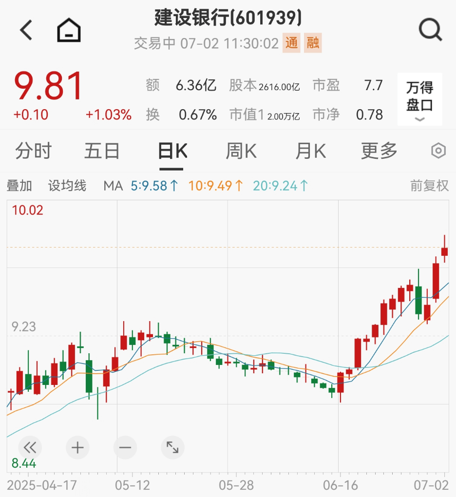 新高！再创新高！