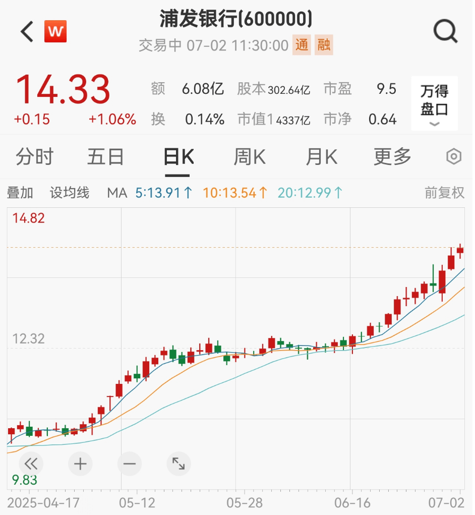 新高！再创新高！
