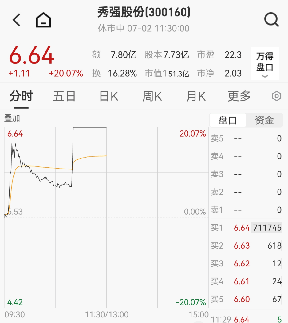 新高！再创新高！