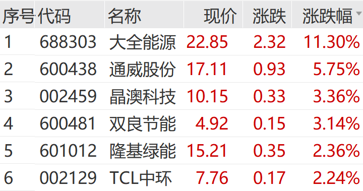 新高！再创新高！