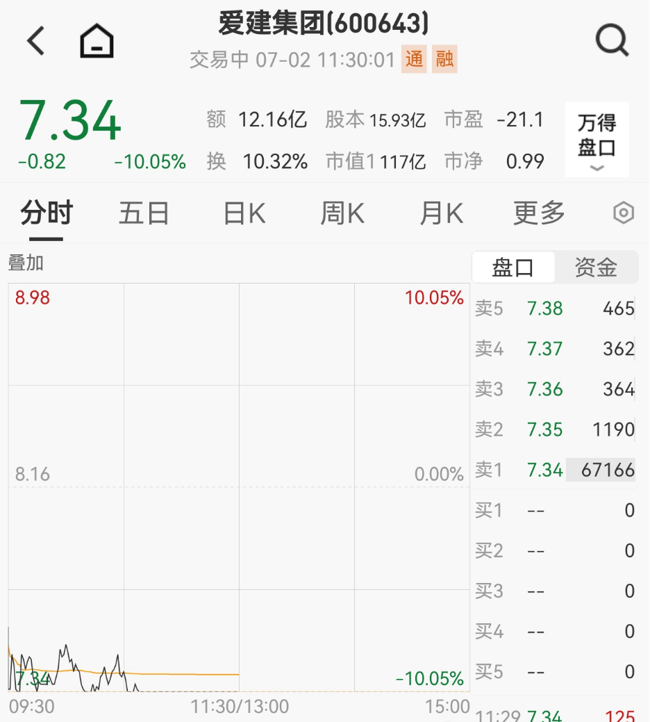 新高！再创新高！