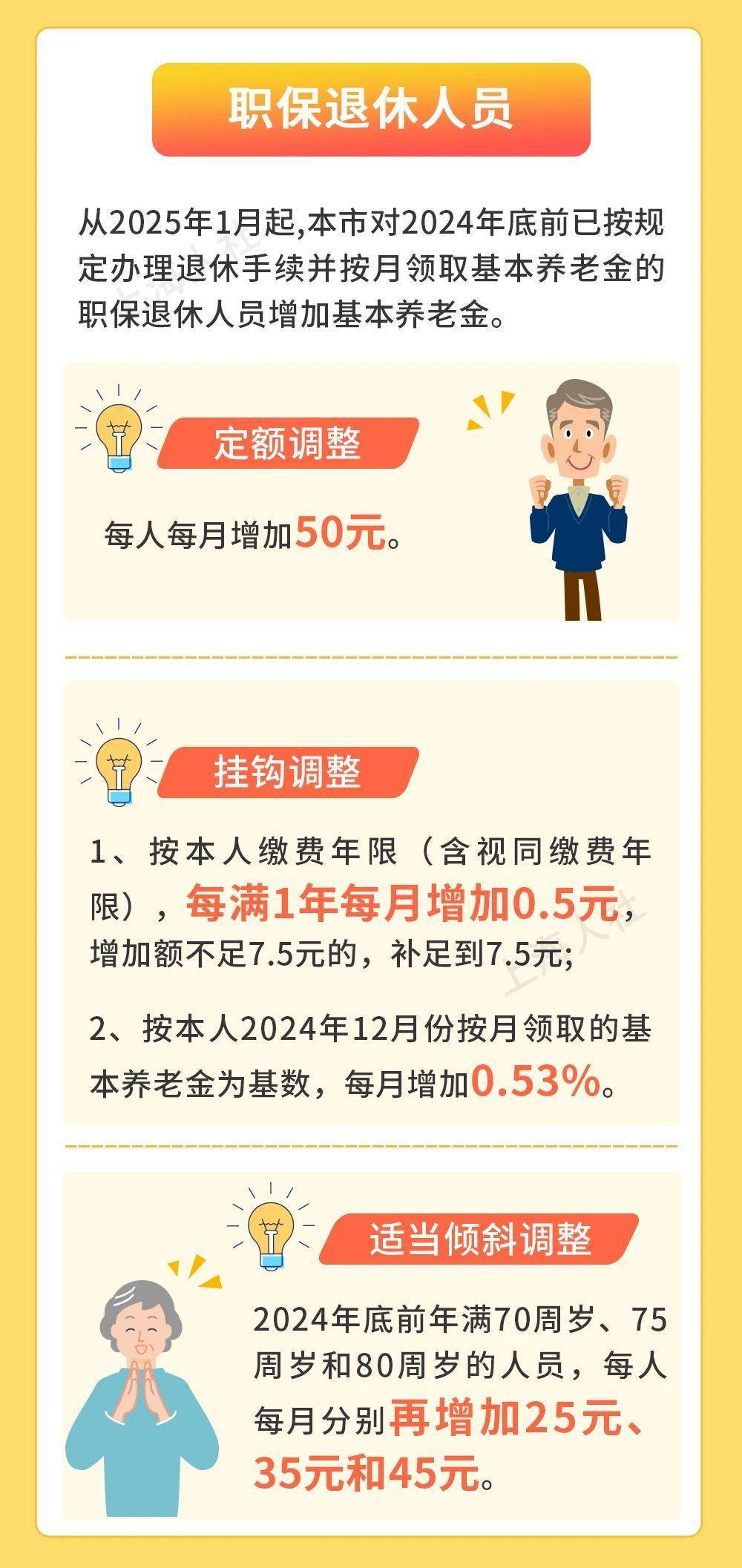 上海：2025年退休人员和城乡居保人员养老金上涨