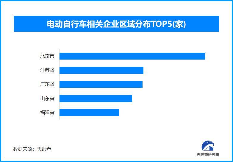 最严格电动自行车“新国标”将实施，全国现存相关企业超97.3万家