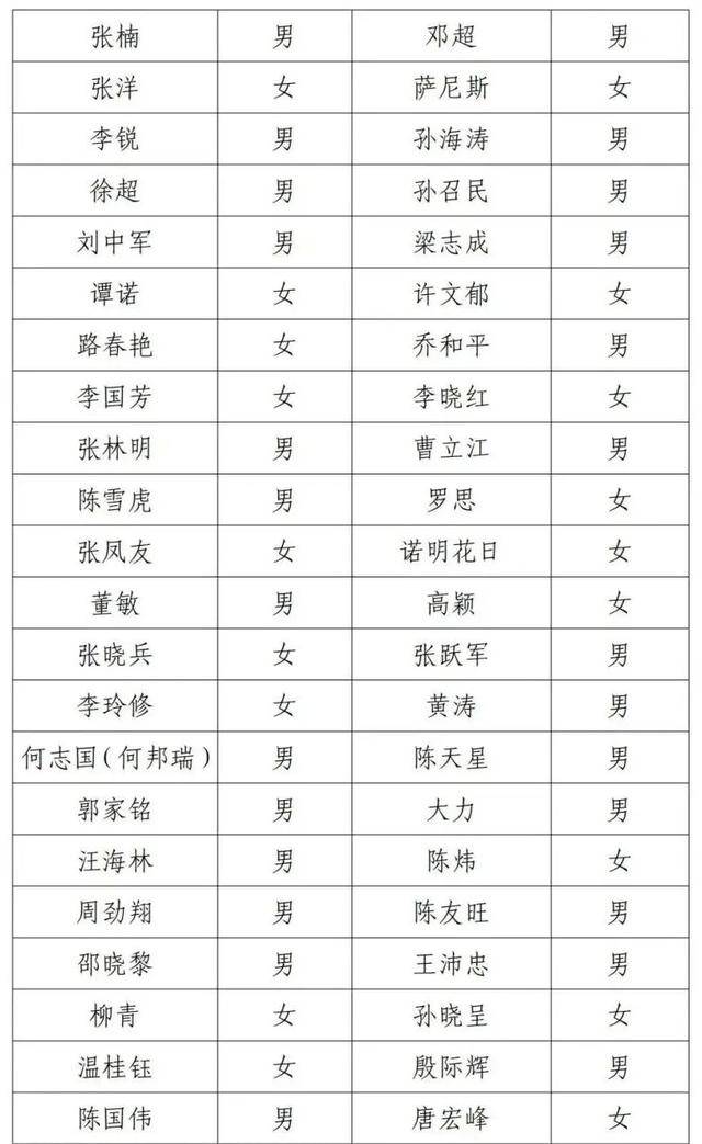 邓超等演员失联被公示，最新回应！