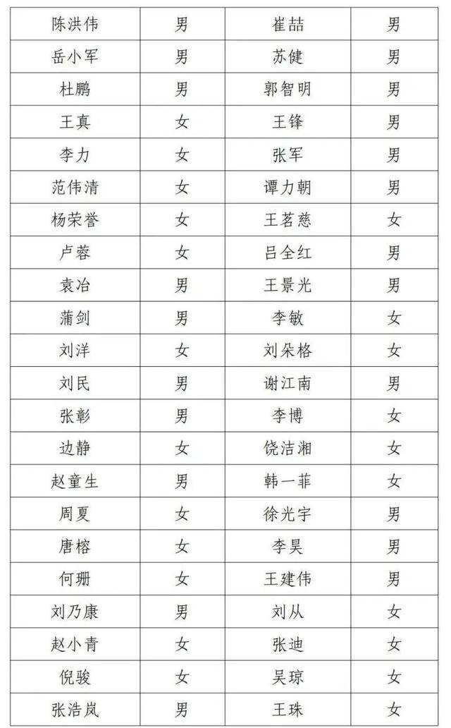 邓超等演员失联被公示，最新回应！