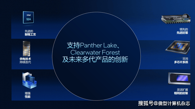 浅析英特尔Panther Lake处理器：Intel 18A工艺，多线程和集显性能狂飙50%