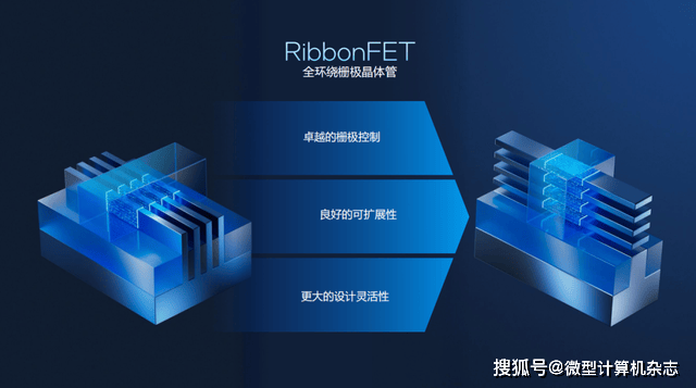 浅析英特尔Panther Lake处理器：Intel 18A工艺，多线程和集显性能狂飙50%