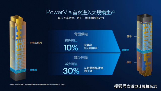 浅析英特尔Panther Lake处理器：Intel 18A工艺，多线程和集显性能狂飙50%