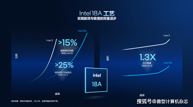 浅析英特尔Panther Lake处理器：Intel 18A工艺，多线程和集显性能狂飙50%