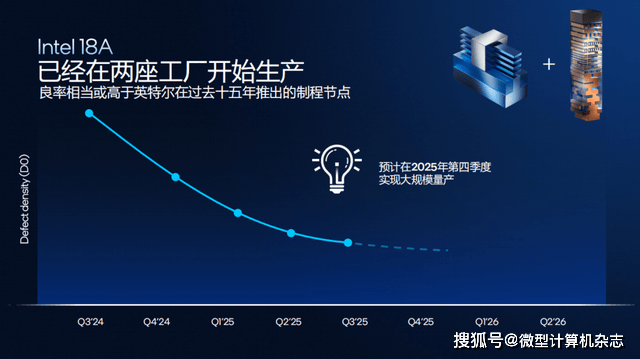 浅析英特尔Panther Lake处理器：Intel 18A工艺，多线程和集显性能狂飙50%