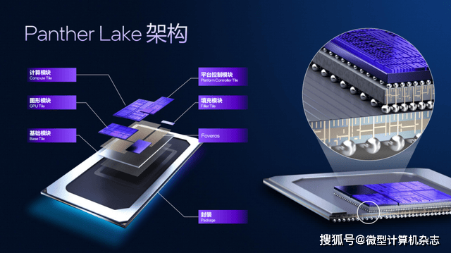 浅析英特尔Panther Lake处理器：Intel 18A工艺，多线程和集显性能狂飙50%