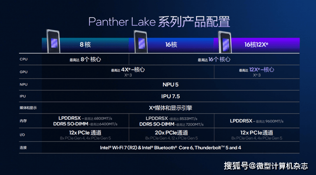 浅析英特尔Panther Lake处理器：Intel 18A工艺，多线程和集显性能狂飙50%