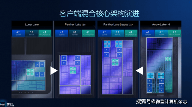 浅析英特尔Panther Lake处理器：Intel 18A工艺，多线程和集显性能狂飙50%