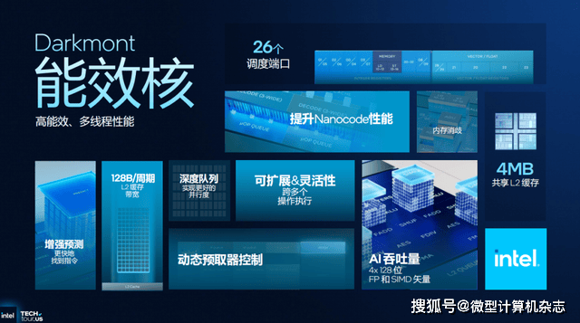 浅析英特尔Panther Lake处理器：Intel 18A工艺，多线程和集显性能狂飙50%