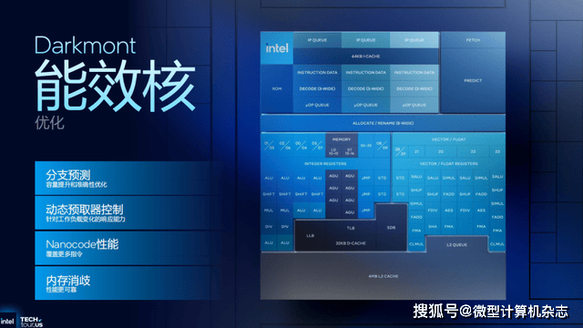 浅析英特尔Panther Lake处理器：Intel 18A工艺，多线程和集显性能狂飙50%