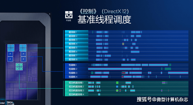 浅析英特尔Panther Lake处理器：Intel 18A工艺，多线程和集显性能狂飙50%