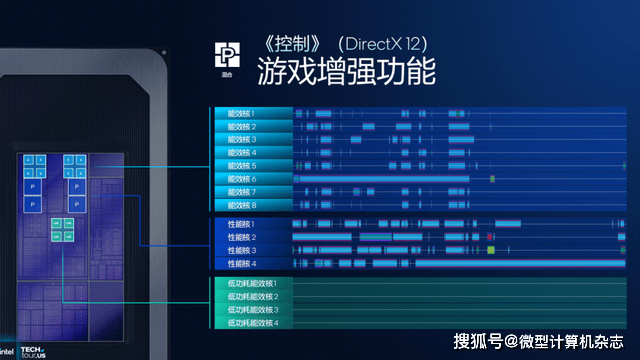 浅析英特尔Panther Lake处理器：Intel 18A工艺，多线程和集显性能狂飙50%