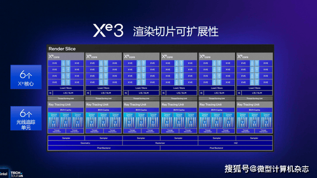 浅析英特尔Panther Lake处理器：Intel 18A工艺，多线程和集显性能狂飙50%