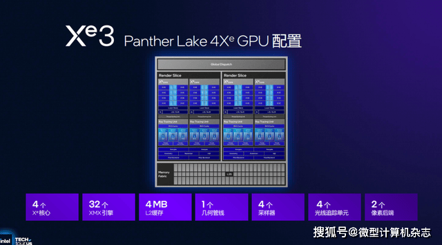 浅析英特尔Panther Lake处理器：Intel 18A工艺，多线程和集显性能狂飙50%