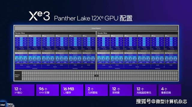 浅析英特尔Panther Lake处理器：Intel 18A工艺，多线程和集显性能狂飙50%