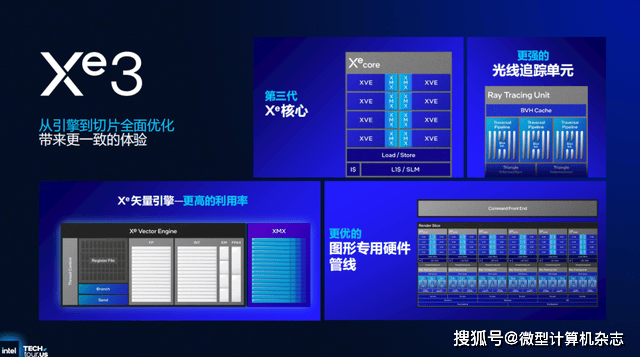 浅析英特尔Panther Lake处理器：Intel 18A工艺，多线程和集显性能狂飙50%