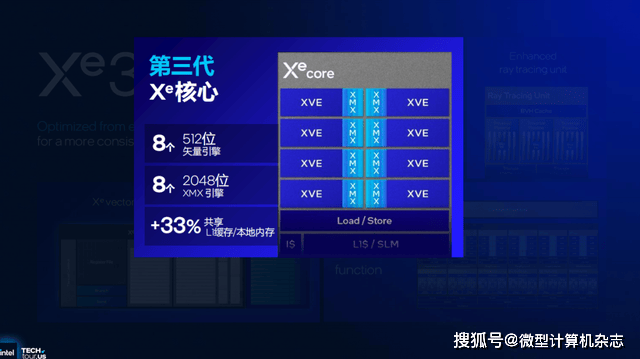 浅析英特尔Panther Lake处理器：Intel 18A工艺，多线程和集显性能狂飙50%