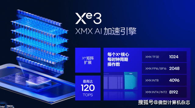 浅析英特尔Panther Lake处理器：Intel 18A工艺，多线程和集显性能狂飙50%