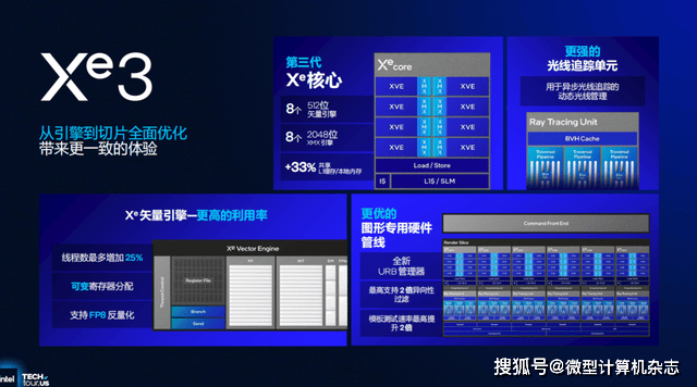 浅析英特尔Panther Lake处理器：Intel 18A工艺，多线程和集显性能狂飙50%