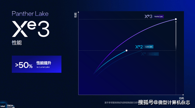 浅析英特尔Panther Lake处理器：Intel 18A工艺，多线程和集显性能狂飙50%