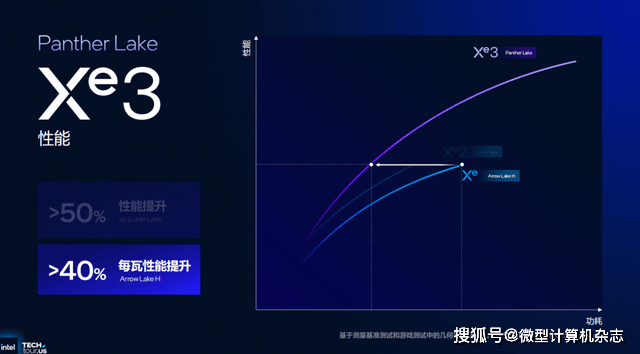 浅析英特尔Panther Lake处理器：Intel 18A工艺，多线程和集显性能狂飙50%