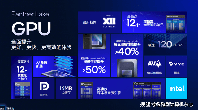 浅析英特尔Panther Lake处理器：Intel 18A工艺，多线程和集显性能狂飙50%