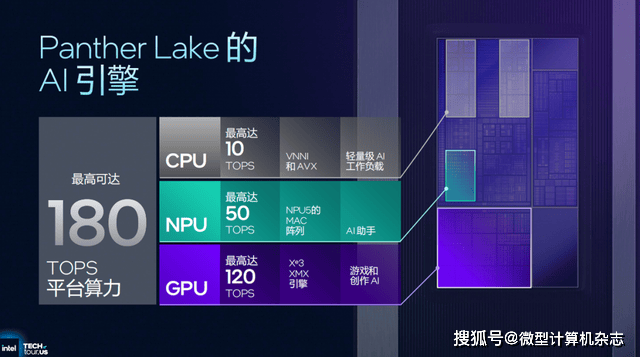 浅析英特尔Panther Lake处理器：Intel 18A工艺，多线程和集显性能狂飙50%